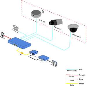 Nhà sản xuất <span class=keywords><strong>ippbx</strong></span> 16 cổng 10/100Mbps PoE chuyển đổi, <span class=keywords><strong>VoIP</strong></span> máy chủ IP PBX/PABX/16-cổng không được quản lý PoE chuyển đổi KNPB-16 - Product Image 4