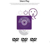 Optical Disc Drive/DVD Wirter 3D Blu-ray Disc Playback & M-DISC Support DW-224SL-RZ3