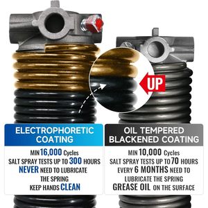 0.234X2 "X29"-R มือข้างขวาที่มีความแม่นยำสูงสปริงแรงบิดประตูโรงรถ (กรวยสีแดง) พร้อมบาร์และถุงมือกันลื่น - Product Image 5