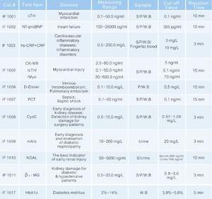 Equipamento de Laboratório para Teste de Sangue CTnI / <span class=keywords><strong>HbA1c</strong></span> / D-Dimer / T3 T4 / TSH/ BNP GP Getein 1100 Analisador de Hormônios Analisador Seco Poct - Product Image 5