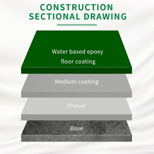 Revêtement de sol époxy antidérapant à prix d'usine, durable, imperméable et résistant à l'huile pour parkings, rampes, ateliers et zones humides (OEM & ODM) - Product Image 2