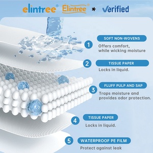 Elintree OEM nhà máy Bán buôn giá 5 lớp vệ sinh tấm Ga Trải Giường không kiểm soát dùng một lần dưới miếng đệm cho người cao tuổi - Product Image 3
