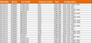 Guarnizione MD-07011S 11044AA482 della testata di cilindro di riparazione dell'automobile di MASUMA per SUBARU FORESTER - Product Image 4