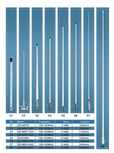 เสาอากาศทางทะเล 2.4 เมตร VHF 156-163MHz กำลังขยาย 6dB พร้อมฐานยึดไนลอนสำหรับเรือ - Product Image 6