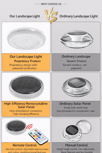 Luces Flotantes para Piscina IP67, Luz de Piscina, Lámpara de Mesa, Luz LED Subacuática Solar RGB Impermeable - Product Image 5