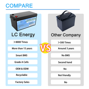 Rechargeable Lifepo4 Lithium <strong>Battery</strong> Pack Box 12v 24v 25.6v 48v 100ah 200ah 400ah for Solar <strong>Power</strong> System Home Energy Storage - Product Image 4
