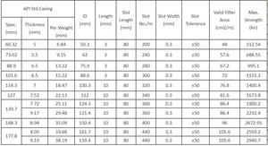 油井穿孔管とスロットライナー炭素鋼鍛造 - Product Image 2