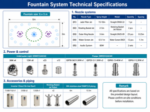 <span class=keywords><strong>Fuente</strong></span> <span class=keywords><strong>de</strong></span> Agua Profesional para Piscina, Sistema <span class=keywords><strong>de</strong></span> Suelo Seco para Exteriores <span class=keywords><strong>de</strong></span> 3x2m, 25 Boquillas, Acero Inoxidable, LED DMX512, Comercial - Product Image 3