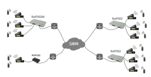 공급업체 3 PPT 포트 <span class=keywords><strong>GSM</strong></span> 모듈 <span class=keywords><strong>VOIP</strong></span> 게이트웨이 RoIP302M 라디오 <span class=keywords><strong>voip</strong></span> 게이트웨이 회의
