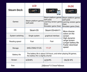 Consola de Juegos Portátil USSTEAM <span class=keywords><strong>DECK</strong></span> Versión OLED, Consola de Juegos Original <span class=keywords><strong>Steam</strong></span> de 512 GB, 1 TB, 2 TB, 64 GB, 256 GB, 99% Nueva o Usada - Product Image 2