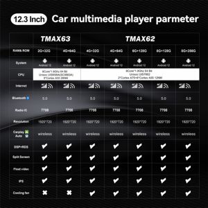 Android 12 Multimédia 12.3 pouces Big Touch Navigation Pour GREAT WALL DIAMOND CANNON 4G WIFI <span class=keywords><strong>GPeS</strong></span> DSP Écran Radio Voiture Sans Fil - Product Image 4
