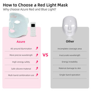 Maschera Facciale LED AZURE 510K Morbida, Portatile e Leggera, 4 Colori 460 590 630 850nm, Terapia a Luce Rossa per la Cura della Pelle - Product Image 2