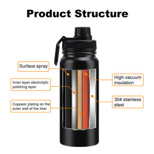 Bouteille d'eau de luxe en acier inoxydable, flacon sous vide, <span class=keywords><strong>Thermos</strong></span> à thé <span class=keywords><strong>avec</strong></span> paille et <span class=keywords><strong>bec</strong></span> - Product Image 5