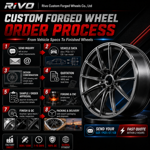 Rines Monobloque Forjados a Medida para Tesla Model 3 Highland y Y de 19, 20, 21", Aero Performance <span class=keywords><strong>12</strong></span>, 000T, Forjados en T6061 - Product Image 5