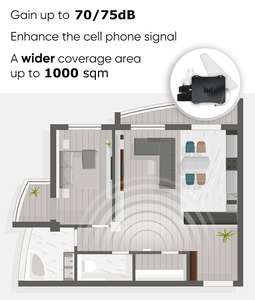 Tăng Cao 2G 3G 4G 5G GSM Tri-Band Di Động Tín Hiệu Repeater Booster 900 1800 2100 3G 4G LTE Điện Thoại Di Động Mạng Booster - Product Image 3