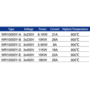 WR10000 Công Nghiệp Nóng LE10000 DF 3*400V 5.5-17KW Mặt Bích Đôi Không Khí Nóng Cho Hệ Thống Tuần Hoàn - Product Image 5
