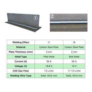 เครื่องเชื่อม <span class=keywords><strong>MIG</strong></span> รุ่นใหม่ แบบมัลติโปรเซส 175 <span class=keywords><strong>185</strong></span> 205 SYN 230V สำหรับเชื่อมสแตนเลส ประหยัด คุ้มค่า กะทัดรัด ประสิทธิภาพสูง 5 in 1 พร้อมชุดเชื่อมแบบ Spool Gun - Product Image 4