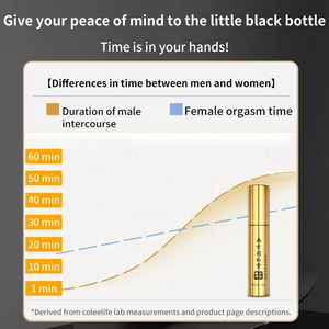 Aceite Sexual Retardante Masculino Orgánico de 12 ml, a Base de Hierbas, Retraso Rápido y Duradero, Orgasmo en Pareja, Retraso de la Eyaculación, Amigable con la Piel para Hombres - Product Image 6