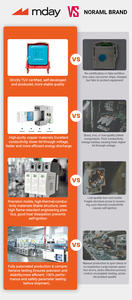 MDAY MDN40 3P + NPE AC SPD VDE-certificado Surge proteção contra raios dispositivo de proteção & Aterramento - Product Image 5