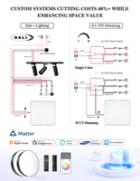 Dalle LED Carrée Encastrée 3CCT 6 Pouces, Lumière de Plafond Dimmable 6000K pour Bureau et Pièce