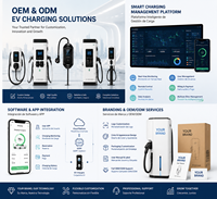 Chargeur portable 7kW 32A à succès (US/EU/GB/T) – Modèle ACDC domestique pour BYD et Tesla – Solution de recharge commerciale pour véhicules électriques