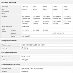 เครื่องทดสอบฉนวนไฟฟ้าแรงสูง Kyoritsu KEW 3127 ความต้านทานฉนวนสูงสุด 10T โอห์ม - Product Image 5