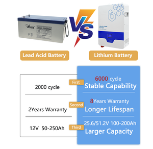 Paquete de Baterías de Litio de 25.6V/51.2V 100AH/200AH con 6000 Ciclos, Certificación CE, para Embarcaciones - Product Image 4