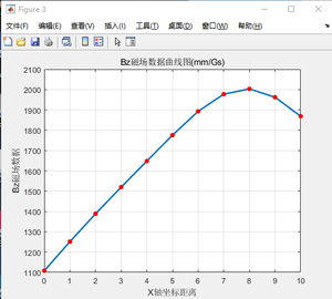 Dexinmag DX-2012F OEM đa chiều Độ chính xác cao hoàn toàn tự động kỹ thuật số từ trường Hệ thống đo lường - Product Image 5