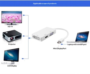 Adaptador 3 en 1 de Mini <span class=keywords><strong>DisplayPort</strong></span> <span class=keywords><strong>a</strong></span> HDTV <span class=keywords><strong>VGA</strong></span> DVI para iMac, MacBook Pro, Mac Mini, Conexión de Triple Monitor, Estación de Acoplamiento - Product Image 4