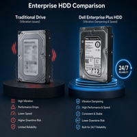 Serveur Rackable 2U PowerEdge R7625 AMD EPYC 9354 1 To DDR5 24x Baies Hot Swap 2,5 pouces Origine Chine Prêt à Expédier