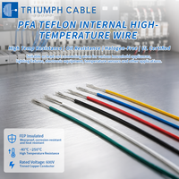 Pasokan Langsung Pabrik UL10362 250 ℃   Kabel Tahan Api Suhu Tinggi 600V PFA Insulated Wire VW-1