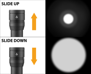 Gen-2 Moonbeam Đèn Pin 4aaa 555lm USB Màu Xanh Lá Cây LED Nhôm Cơ Thể Không Thấm Nước Công Nghiệp Sử Dụng Ánh Sáng Sáng Khô Pin Cung Cấp Điện - Product Image 6