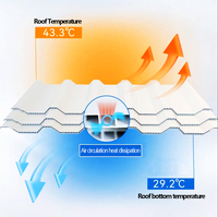 Matériau de construction léger Vague trapézoïdale Feuille de toit UPVC Tuiles de toiture creuses Drainage d'eau efficace pour les toits d'usine