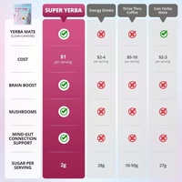 TOP SUPER YERBA Thé instantané Yerba Mate en poudre Qualité assurée Best-seller Amazon pour adultes Compléments alimentaires à base de plantes efficaces pour la beauté
