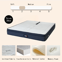 2024 Matelas orthopédique de refroidissement scolaire avec couvercle en polyester à ressort de poche Italie