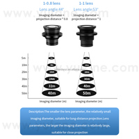 Yufan Custom Spotlight Lens Gobo logo Proyector Led Publicidad Luces Lentes especializadas Proyector Lámpara Lente