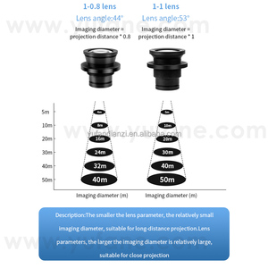 Yufan Tùy Chỉnh Spotlight Ống Kính Gobo Logo Chiếu LED Quảng Cáo Đèn Chuyên Ngành Ống Kính Máy Chiếu Đèn Ống Kính - Product Image 3