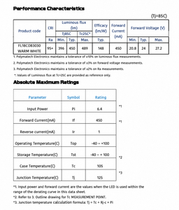 Iluminación LED para el Sector Sanitario y Clínicas Polymatech Serie COB Estándar FL18COB3030 Blanco Cálido 95+ CRI que Ofrece Precisión - Product Image 5