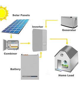 แบตเตอรี่ไอออนโซลาร์ Lifepo4 48v 51.2v 100ah 200ah 300ah 20kwh 10kwh พร้อมจอ LCD ระบบ BMS  ชุดแบตเตอรี่สำรองไฟแบบติดผนัง พร้อม Wifi - Product Image 4