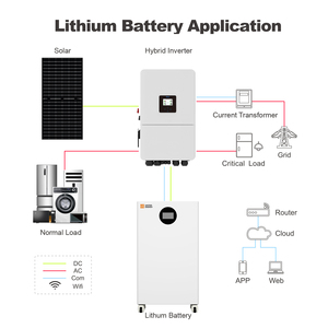 Home Emergency <b>Backup</b> 16kWh Rolling Lithium <b>Battery</b> 51.2V 314Ah IP65 Waterproof Energy Storage <b>Battery</b> Wholesale - Product Image 3