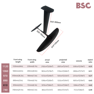 วิงไฮโดรฟอยล์ Axis Foils BSC 810 คาร์บอน สำหรับวิงฟอยล์, SUP, เวค และพัมพ์ดาวน์วินด์ฟอยล์ โครงสร้างคาร์บอนไฟเบอร์ BSC คุณภาพเยี่ยม - Product Image 4