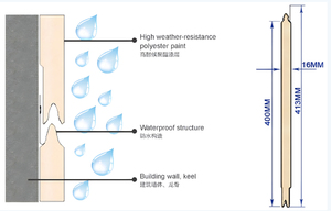 Modernos Paneles Sándwich Metálicos <span class=keywords><strong>Aislantes</strong></span> Térmicos Grabados, Ideales <span class=keywords><strong>para</strong></span> Almacenes Exteriores y Talleres - Product Image 5