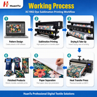 Printer Kertas Sublimasi Komersial Format Lebar 1.9m dengan Dual Printhead EPS I3200 untuk Pencetakan Pabrik Garmen Jersey