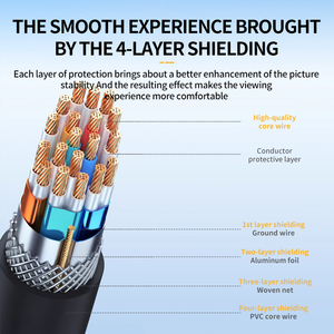 Ультра цифровой индивидуальный высококачественный Плетеный для <span class=keywords><strong>HDMI</strong></span> 2,1 кабель HD 8K совместимый ноутбук PS4 ТВ монитор ПВХ Куртка для - Product Image 3