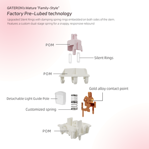 מתג GATERON Smoothie <span class=keywords><strong>Silent</strong></span> <span class=keywords><strong>Pink</strong></span>, עשוי מחומר POM מלא, משומן מראש, 5 פינים, SMD RGB, מתג למקלדת מכנית מותאמת אישית למשחקים - Product Image 3