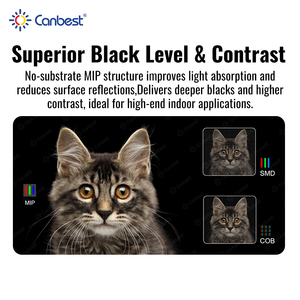 Canbest P0.9 Mikro-Ultra-Dünner Heimkino-<span class=keywords><strong>LED</strong></span>-Bildschirm Broadcast-Studio <span class=keywords><strong>LED</strong></span>-Videowand für Kontrollzentrum Konferenzraum - Product Image 4