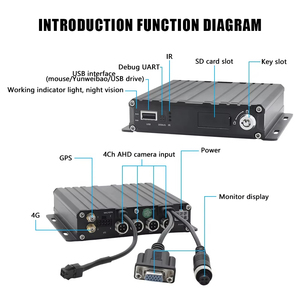 <span class=keywords><strong>Enregistreur</strong></span> DVR mobile 4 canaux 1080P pour véhicule avec GPS, 4G, <span class=keywords><strong>WiFi</strong></span>, <span class=keywords><strong>enregistreur</strong></span> de conduite IA, ADAS, BSD, DMS - Product Image 5