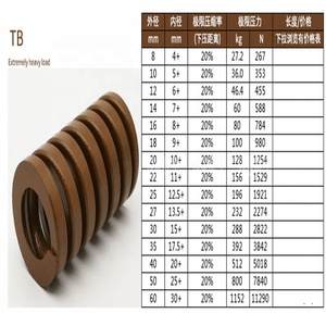 Lò Xo Cuộn Dẹt Nhỏ Màu Vàng Misumi - Product Image 4