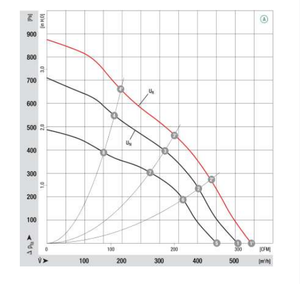 Điện DC 160mm về phía trước ống bụi Quạt thông gió với bóng mang tùy chỉnh OEM & ODM hỗ trợ quạt ly tâm Quạt bánh xe - Product Image 6