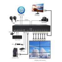 Controlador de Video Wall HD 2x2 con 7 Salidas HD, Android 12, NPU 6T, Venta al por Mayor de Fábrica, para Centros de Monitoreo de Seguridad y Salas de Exposiciones
